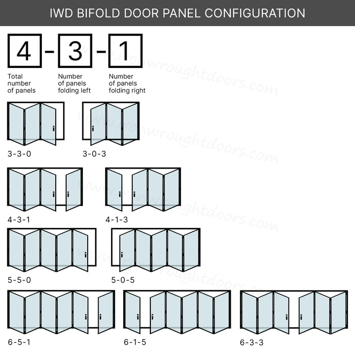 iwd-bifold-door-configuration-ironwroughtdoors